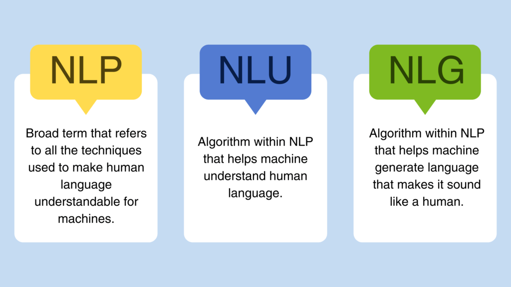 Accelerate Growth With Cutting Edge NLP Tech