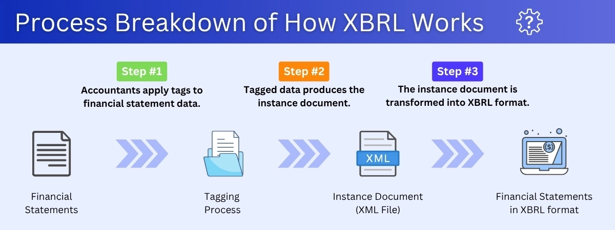How XBRL Works 