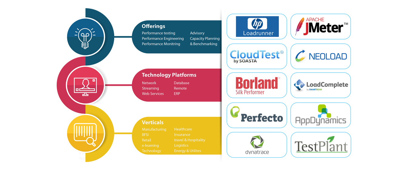 virtual distributed and