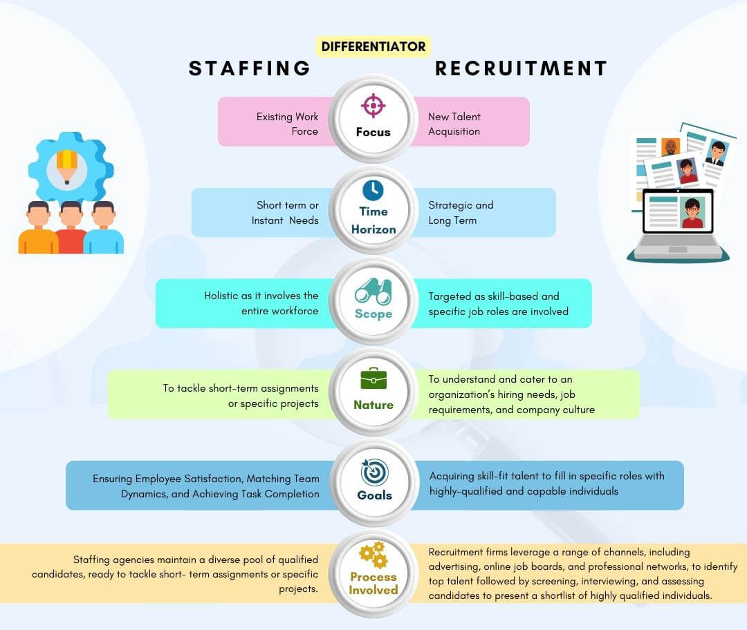 Staffing vs Recruitment