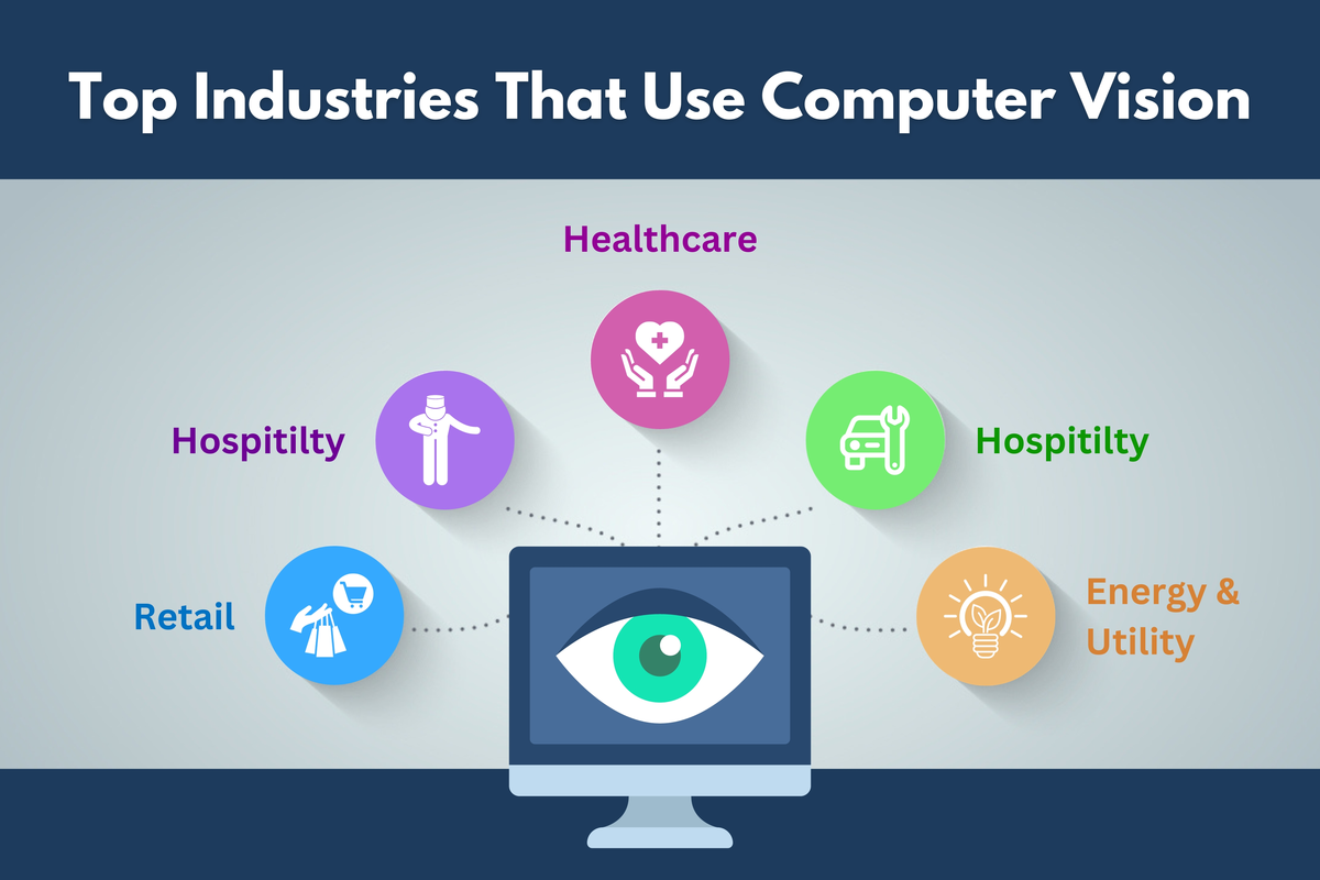 Top Industries that use Computer Vision
