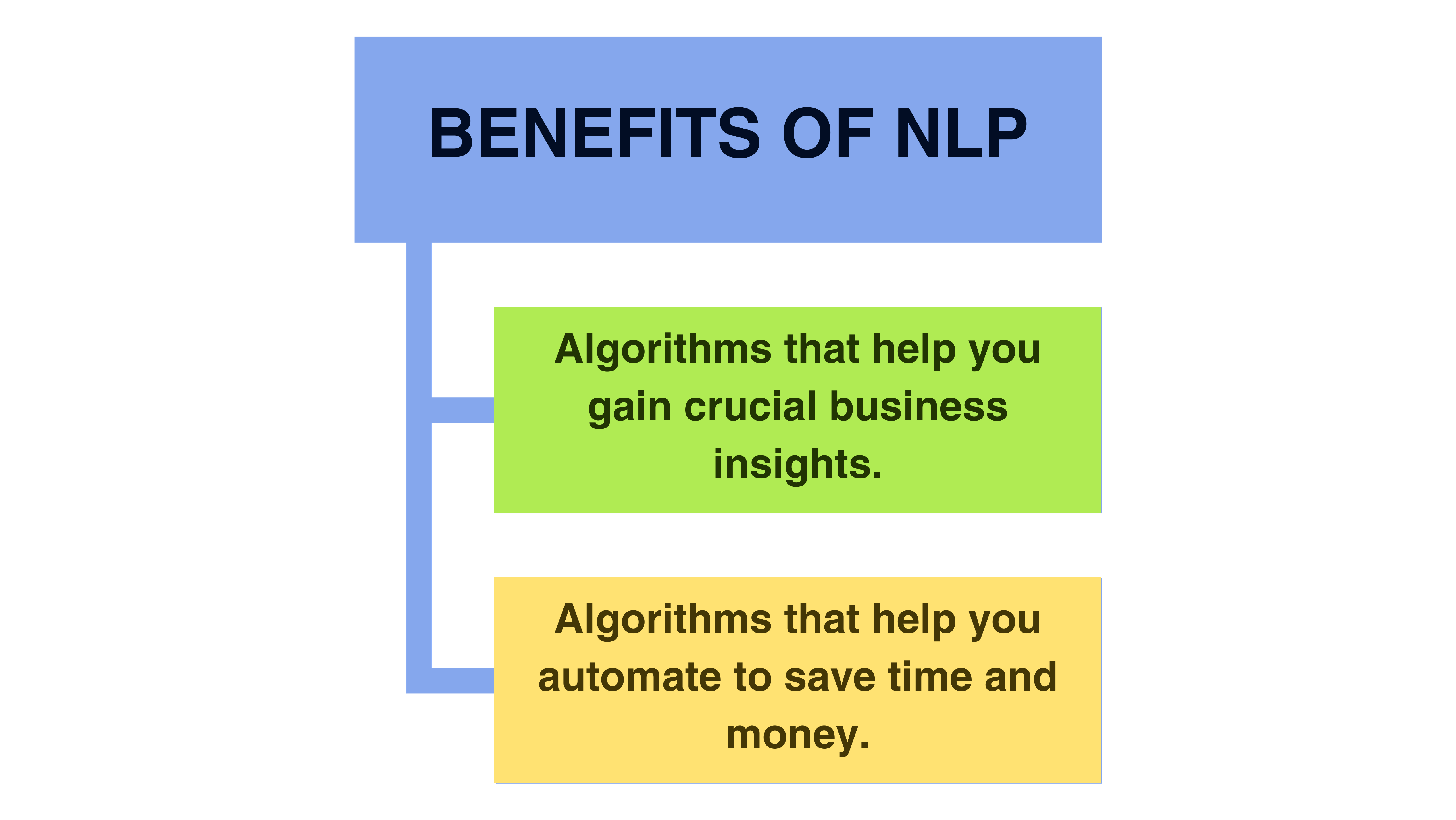 natural language processing key benefits - automation and insights