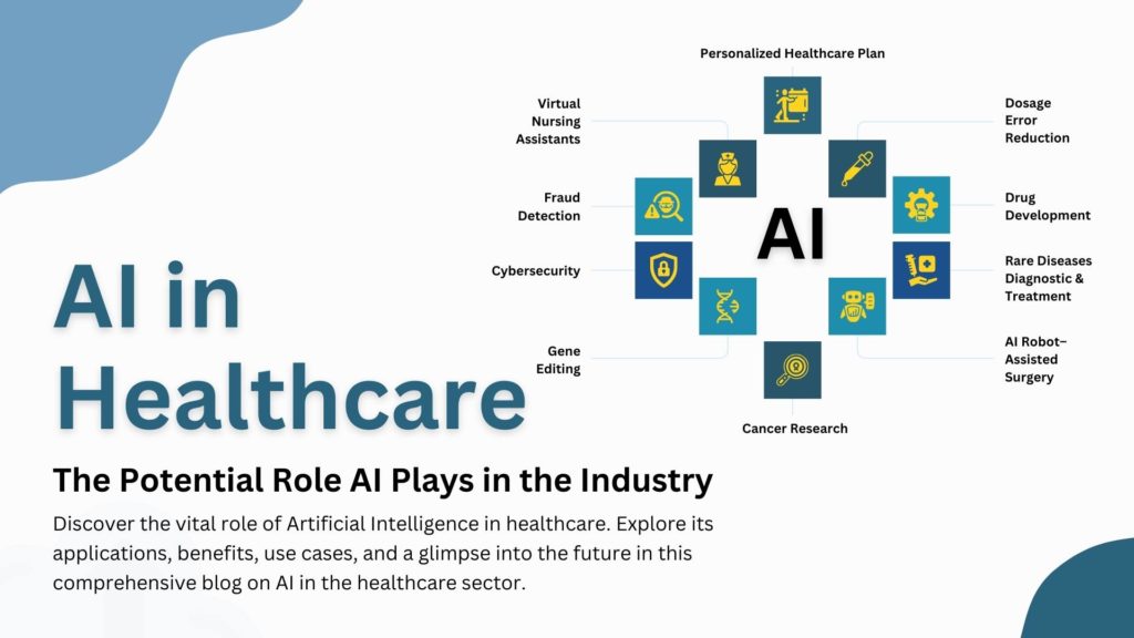 AI In Healthcare