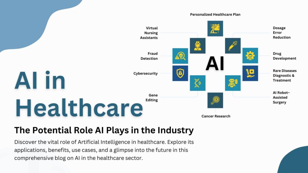 The Revolutionary Role Of Ai In Healthcare Sector Use Cases And Benefits