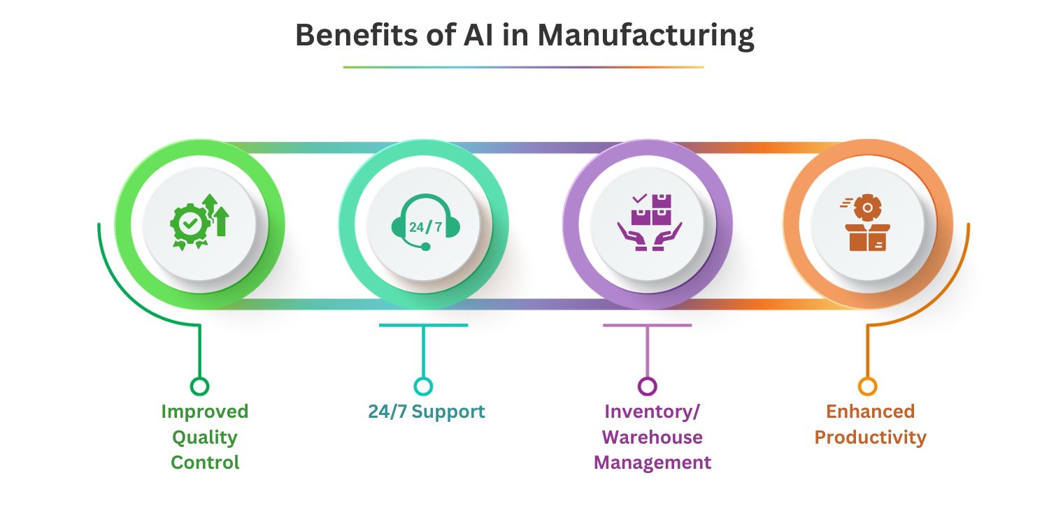 Benefits of AI in Manufacturing
