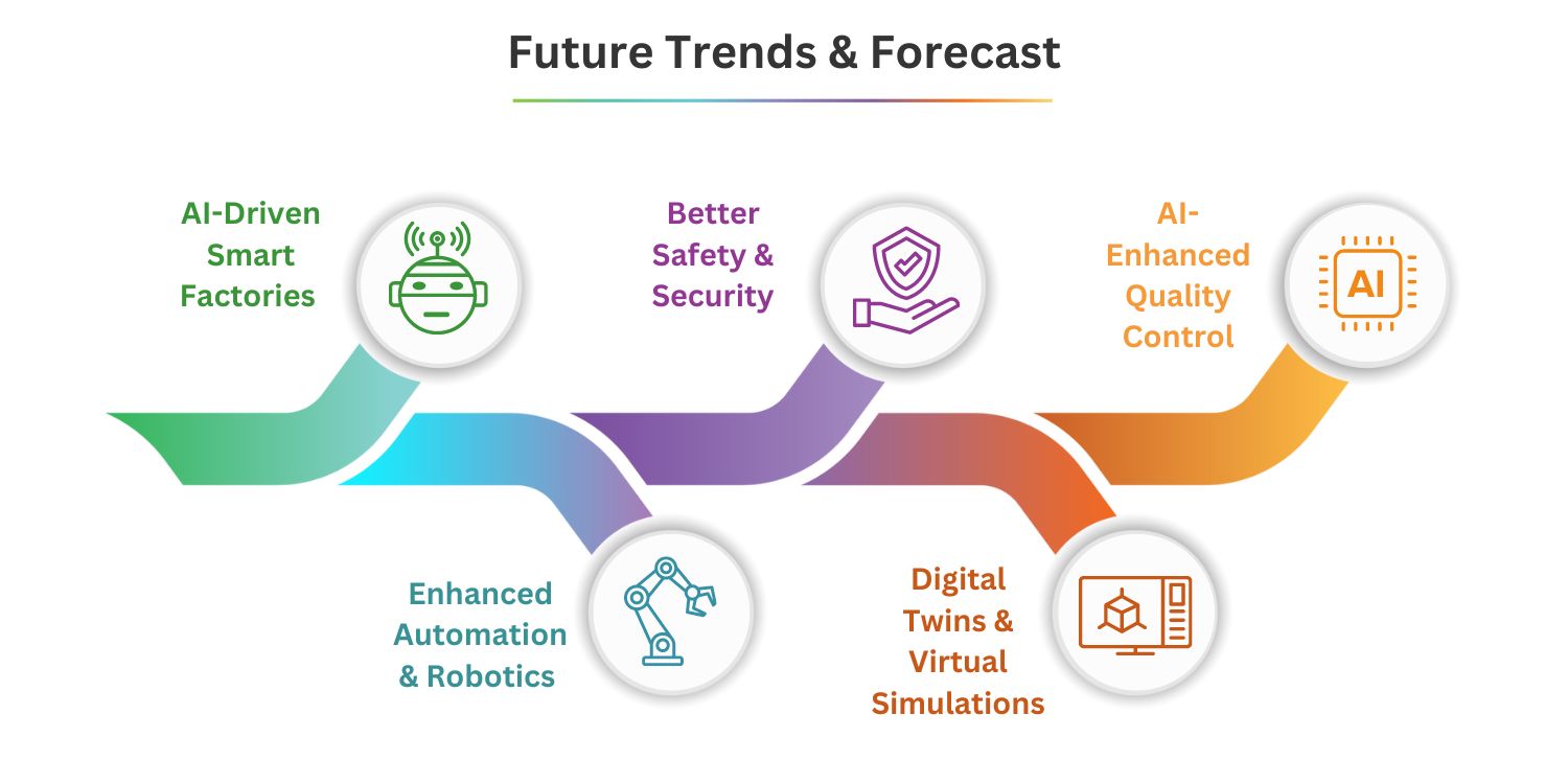 ALT TagAI in Manufacturing Major Use Cases, Benefits, Future Trends & More