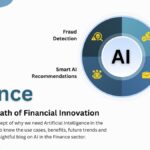 AI in Finance – Featured Image