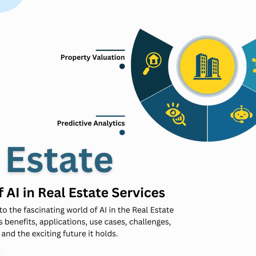 AI Technology in Real Estate Industry Benefits, & Future Trends