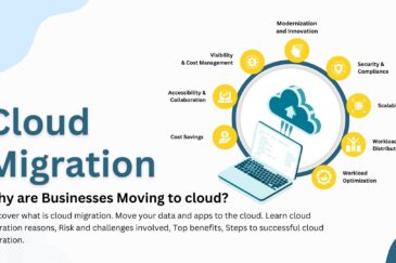 Why are Businesses Moving to Cloud