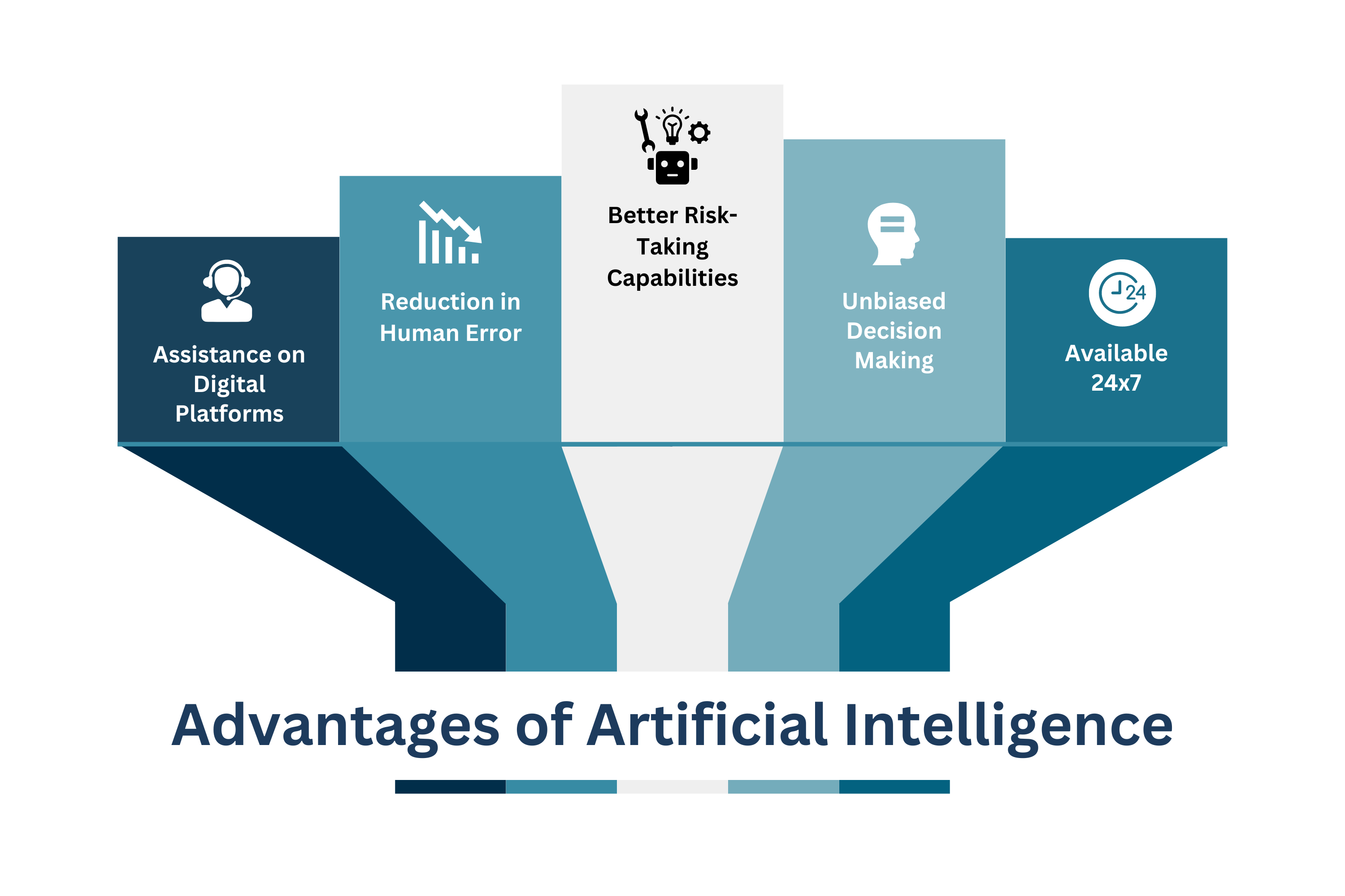 Advantages of artificial Intelligence