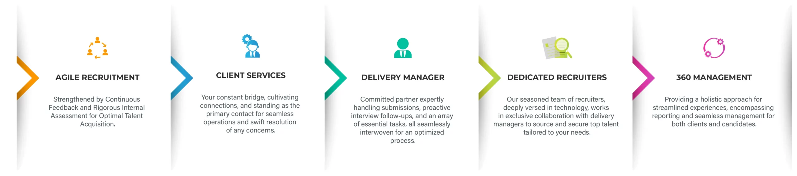 Staff augmentation delivery model