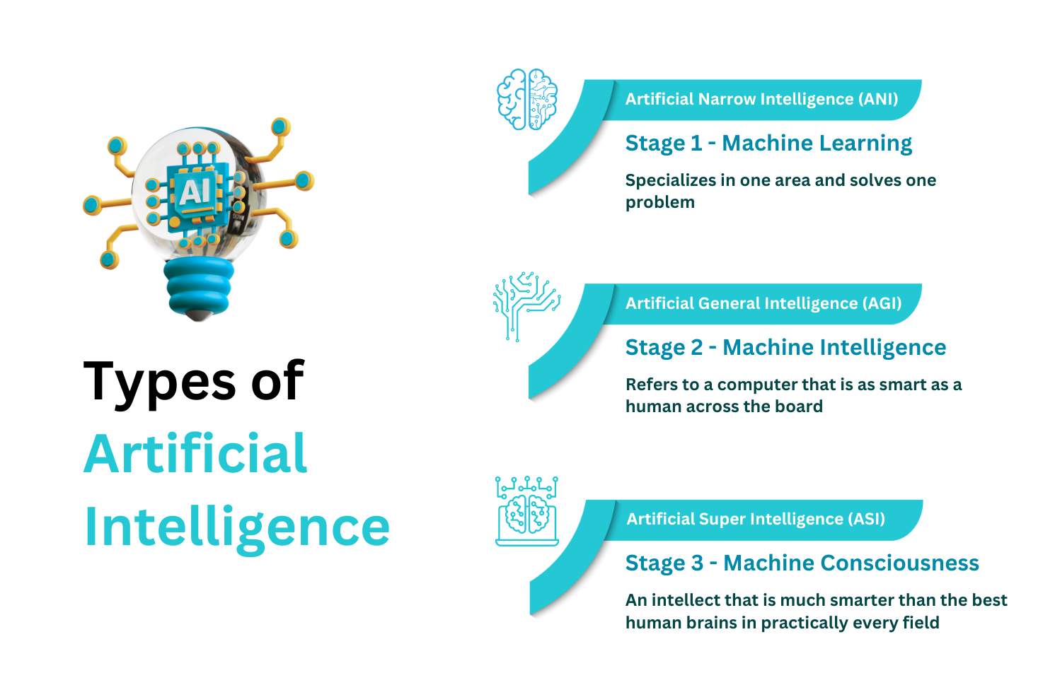 Types of Artificial Intelligence 